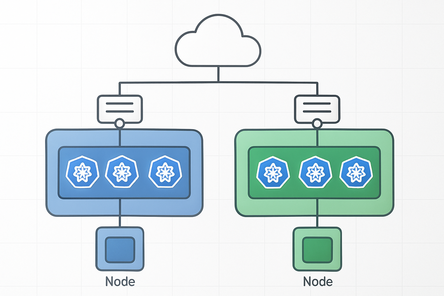 AWS EKS Infrastructure Requirements for Blue/Green Deployments