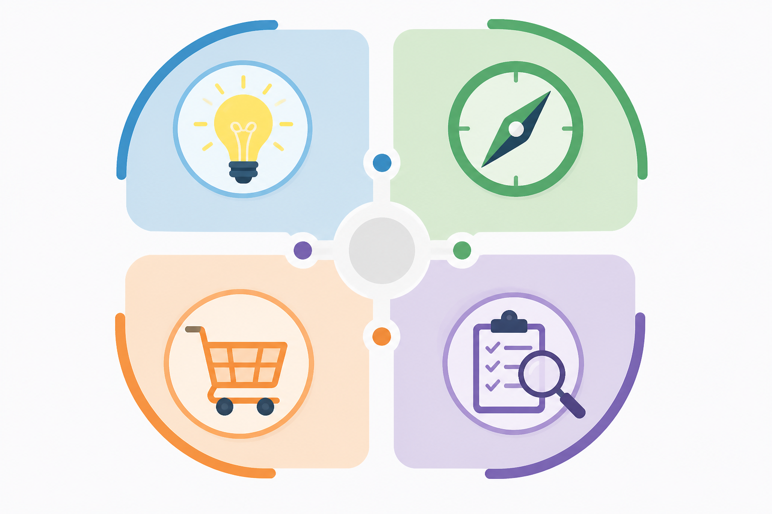 Keyword research for beginners SEO guide
