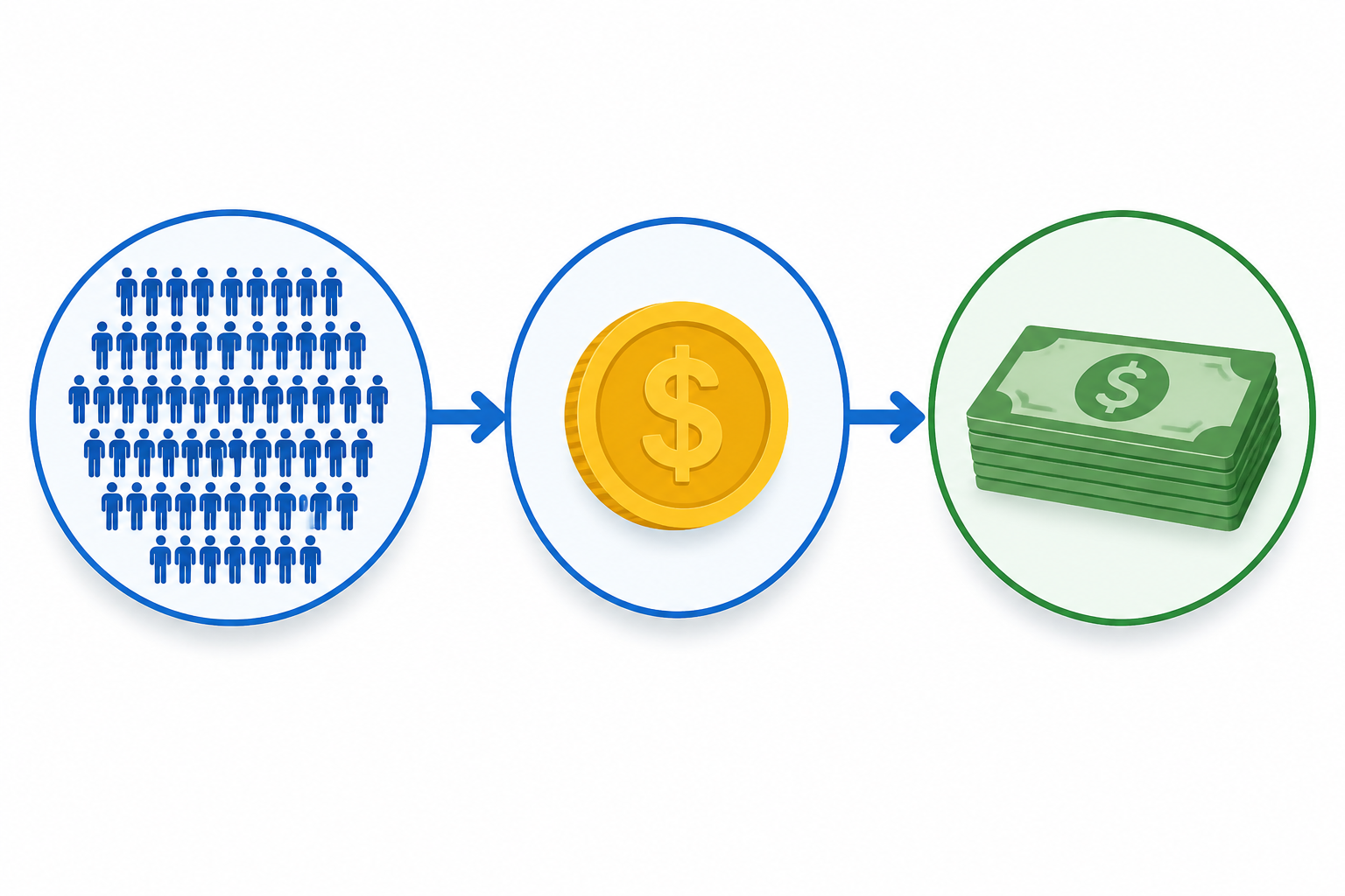 Google Ads budget planning guide for businesses