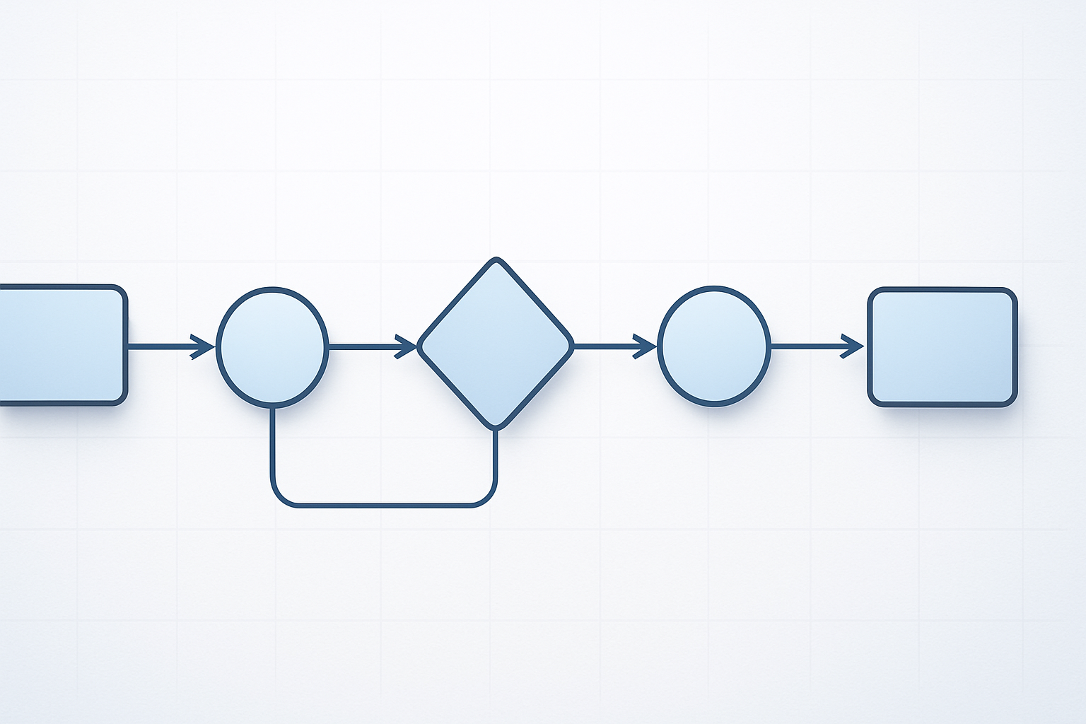 Essential Components of Minimal AI Pipelines