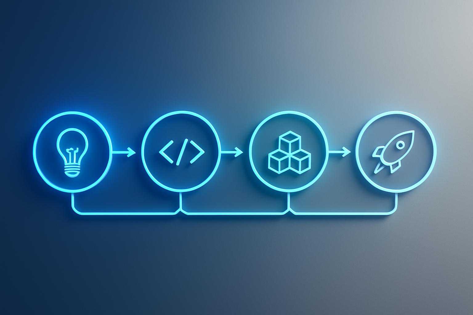 Create a realistic image of a modern digital workflow visualization showing the step-by-step process from idea to deployed application, featuring a sleek horizontal timeline with interconnected stages represented by glowing circular nodes, each stage showing different visual elements like a lightbulb for ideas, code symbols, building blocks for development, and a rocket for deployment, set against a clean gradient background transitioning from deep blue to light gray, with subtle connecting arrows and pathways between each step, professional lighting with soft shadows, and a modern tech aesthetic with minimalist design elements, absolutely NO text should be in the scene.