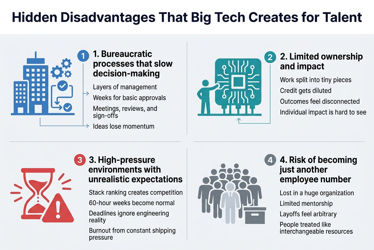 Hidden Disadvantages That Big Tech Creates for Talent