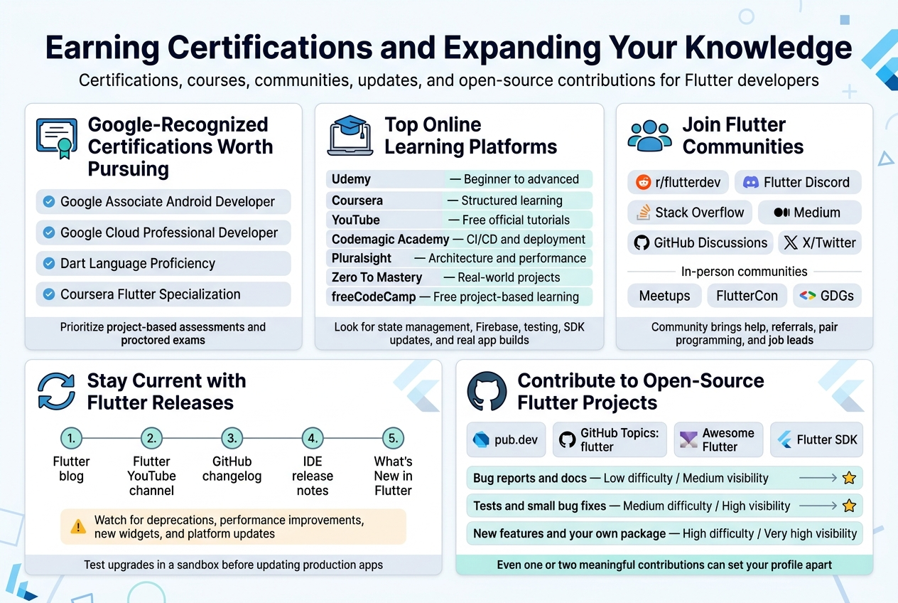 Earning Certifications and Expanding Your Knowledge