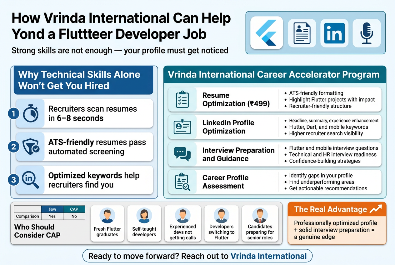 How Vrinda International Can Help You Land a Flutter Developer Job