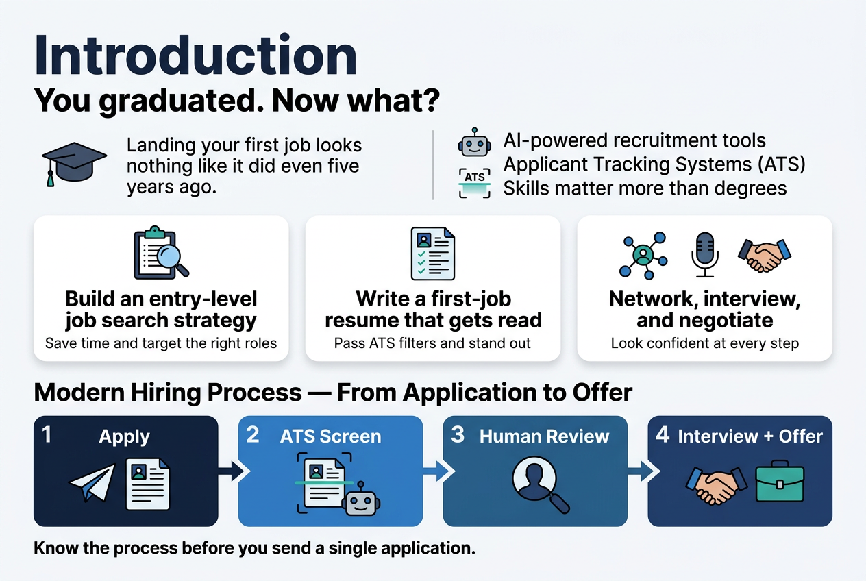 introduction