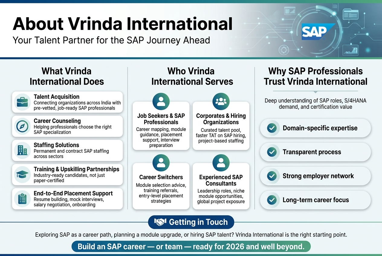About Vrinda International