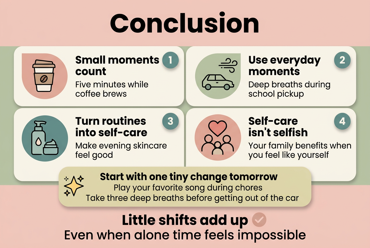 Aspect ratio 3:2, full-bleed clean professional infographic illustration, modern flat design, soft warm mom-friendly palette of blush pink, sage green, cream, and muted teal, bold sans-serif typography with strong hierarchy.

Top across full width: large bold title text: "Conclusion"

Below the title, a wide 2-column layout with 4 numbered content blocks, each with a clear icon and short text:

Left top block with a coffee cup icon and number circle "1":
"Small moments count"
"Five minutes while coffee brews"

Right top block with a car and breathing icon and number circle "2":
"Use everyday moments"
"Deep breaths during school pickup"

Left bottom block with a skincare bottle icon and number circle "3":
"Turn routines into self-care"
"Make evening skincare feel good"

Right bottom block with a heart and family icon and number circle "4":
"Self-care isn't selfish"
"Your family benefits when you feel like yourself"

Across the lower center in a highlighted banner or callout strip with a sparkling star icon:
"Start with one tiny change tomorrow"
"Play your favorite song during chores"
"Take three deep breaths before getting out of the car"

Bottom wide closing statement in larger text with a subtle checkmark icon:
"Little shifts add up"
"Even when alone time feels impossible"

Use clear visual separators, rounded cards, ample spacing, balanced horizontal composition, simple line icons, soft shadow accents, and a polished editorial infographic style.