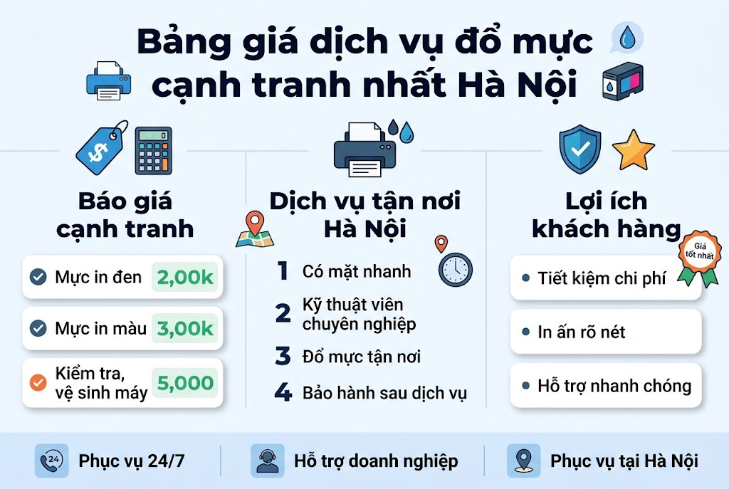 Địa chỉ đổ mực máy in tại Chính Kinh Hà Nội