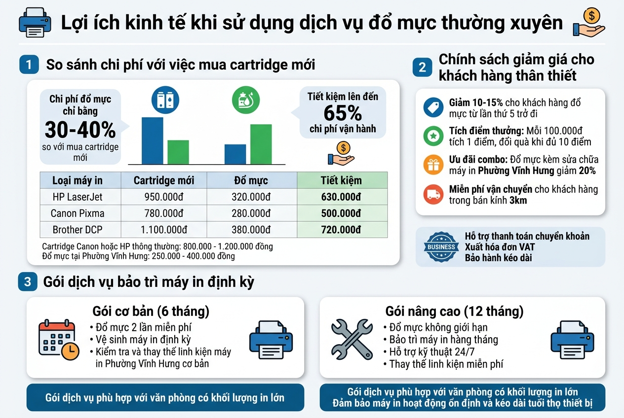 Đổ mực máy in tại Phường Vĩnh Hưng