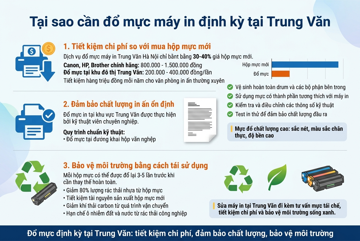 Đổ mực máy in tại Trung Văn Hà Nội