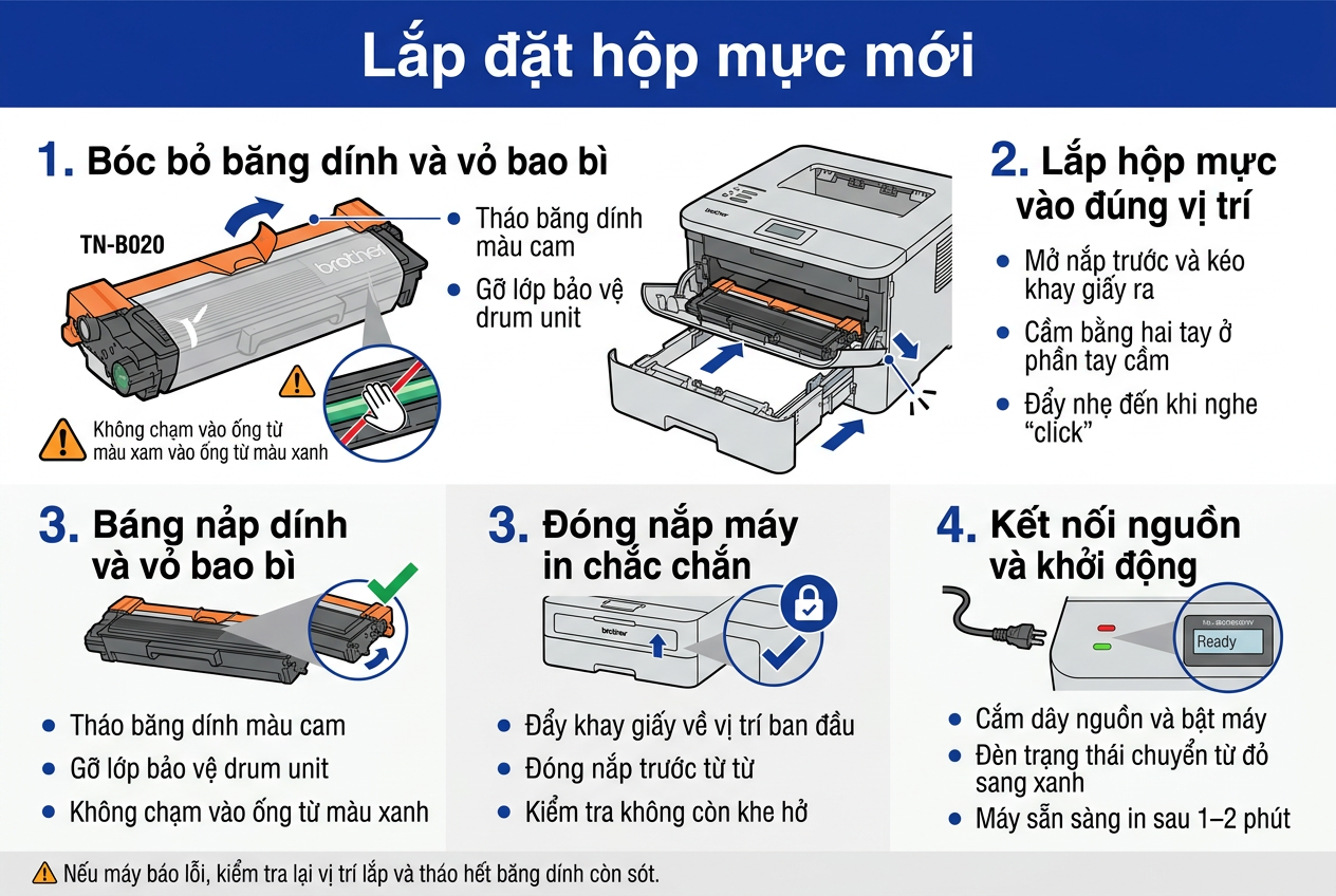 Hướng dẫn đổ mực máy in brother HL-B2080DW tiết kiệm chi phí