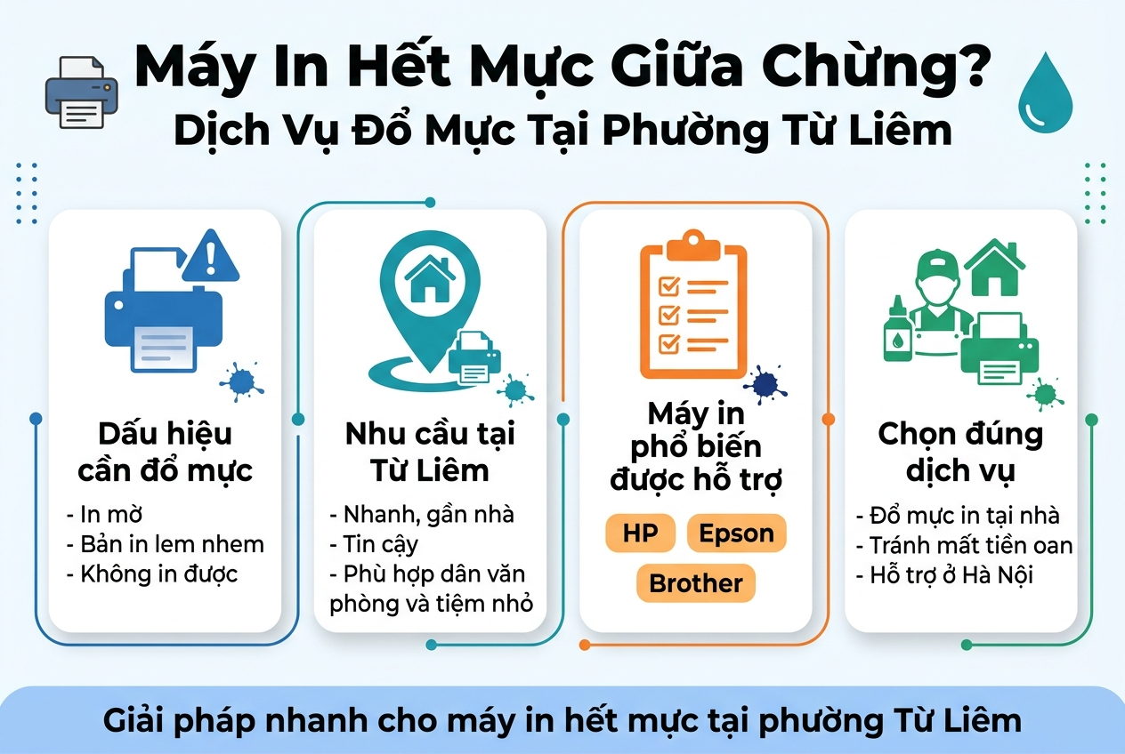Đổ mực máy in tại phường Từ Liêm Hà Nội dịch vụ tận nơi