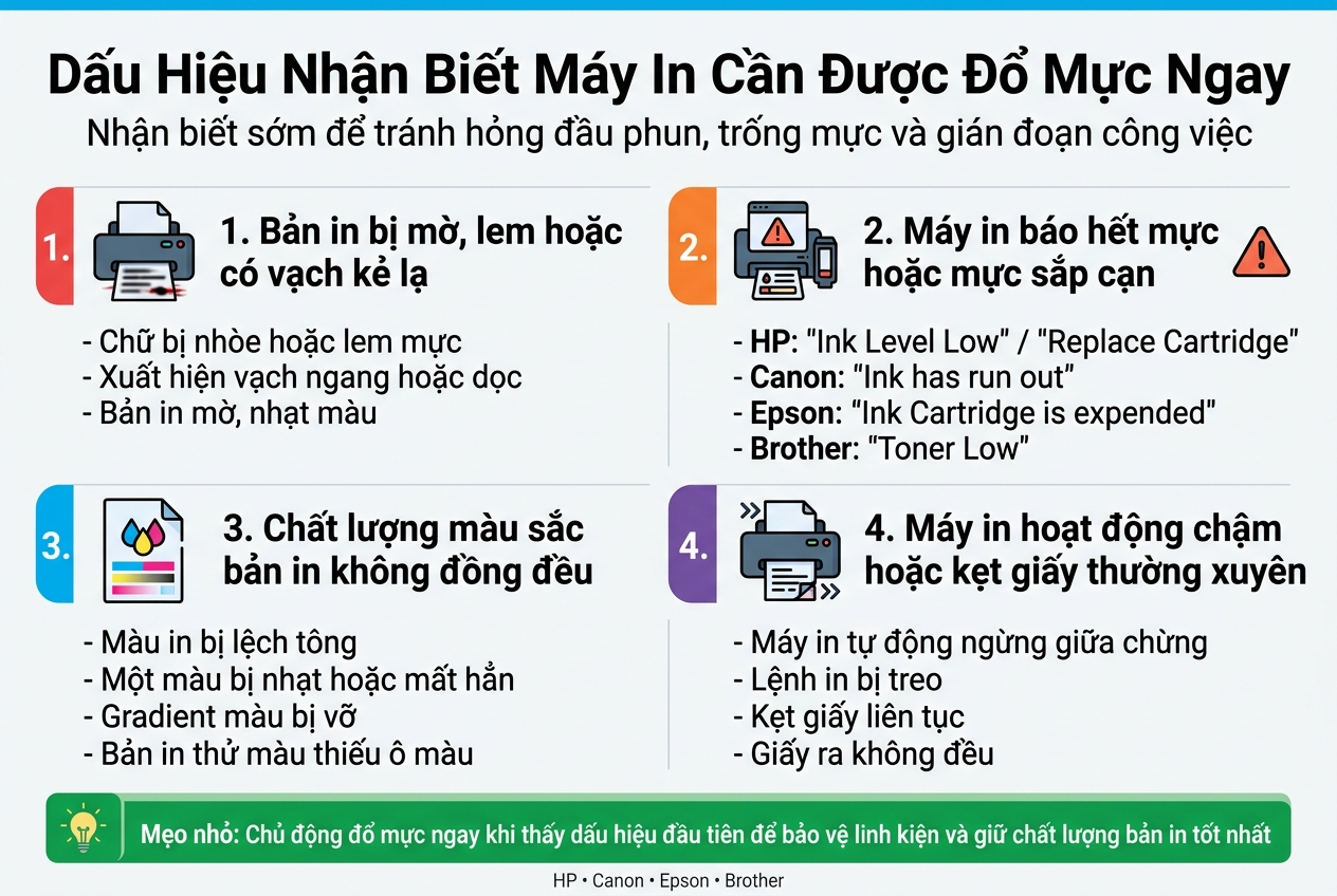 Địa chỉ đổ mực máy in tại phường Từ Liêm Hà Nội uy tín