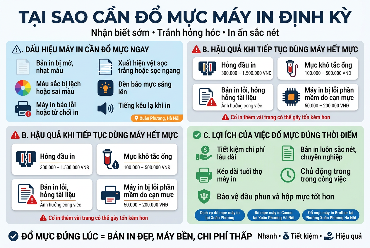 Đổ mực máy in tại Phường Xuân Phương Hà Nội bởi công ty Phương Đông