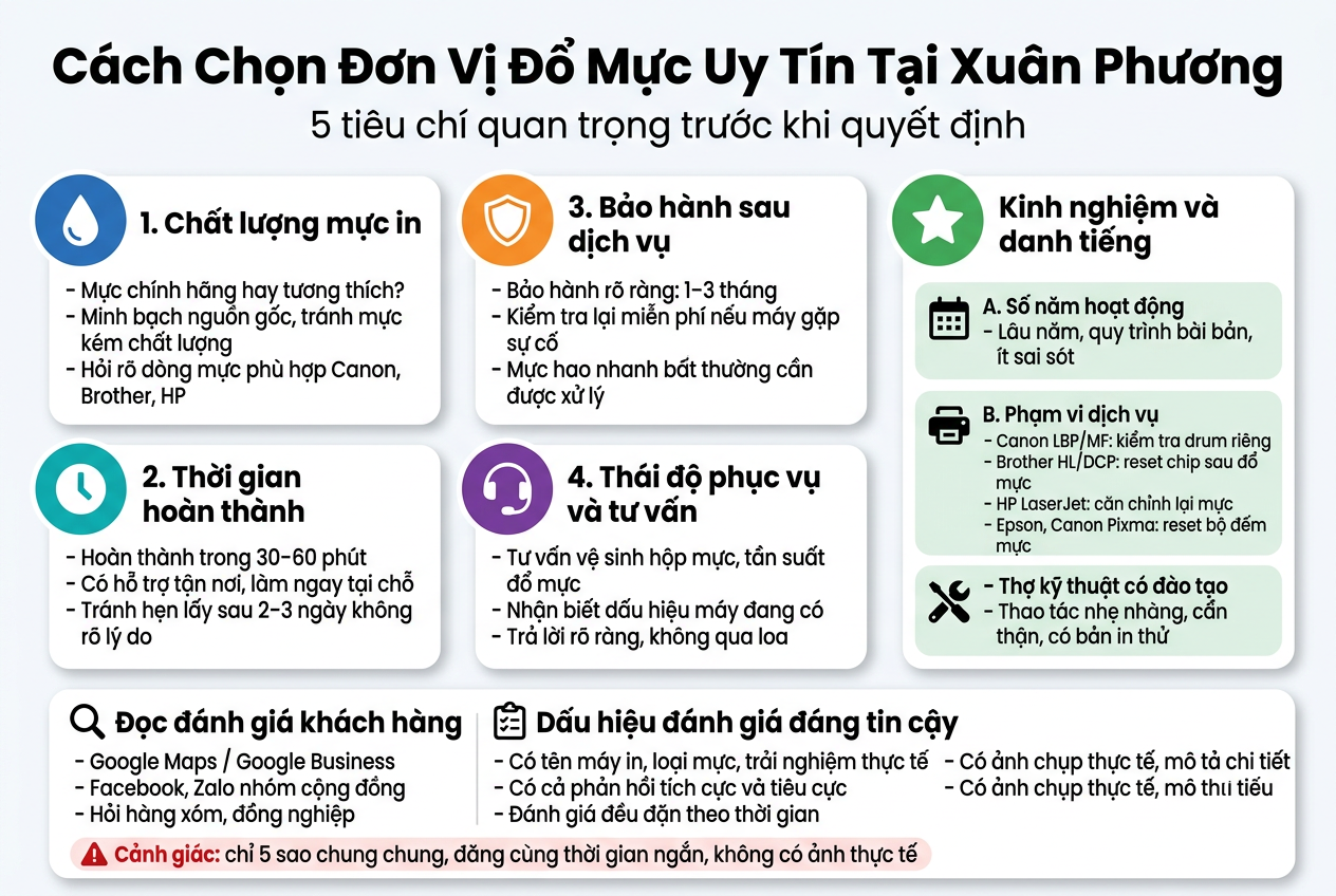 Đổ mực máy in tại Phường Xuân Phương