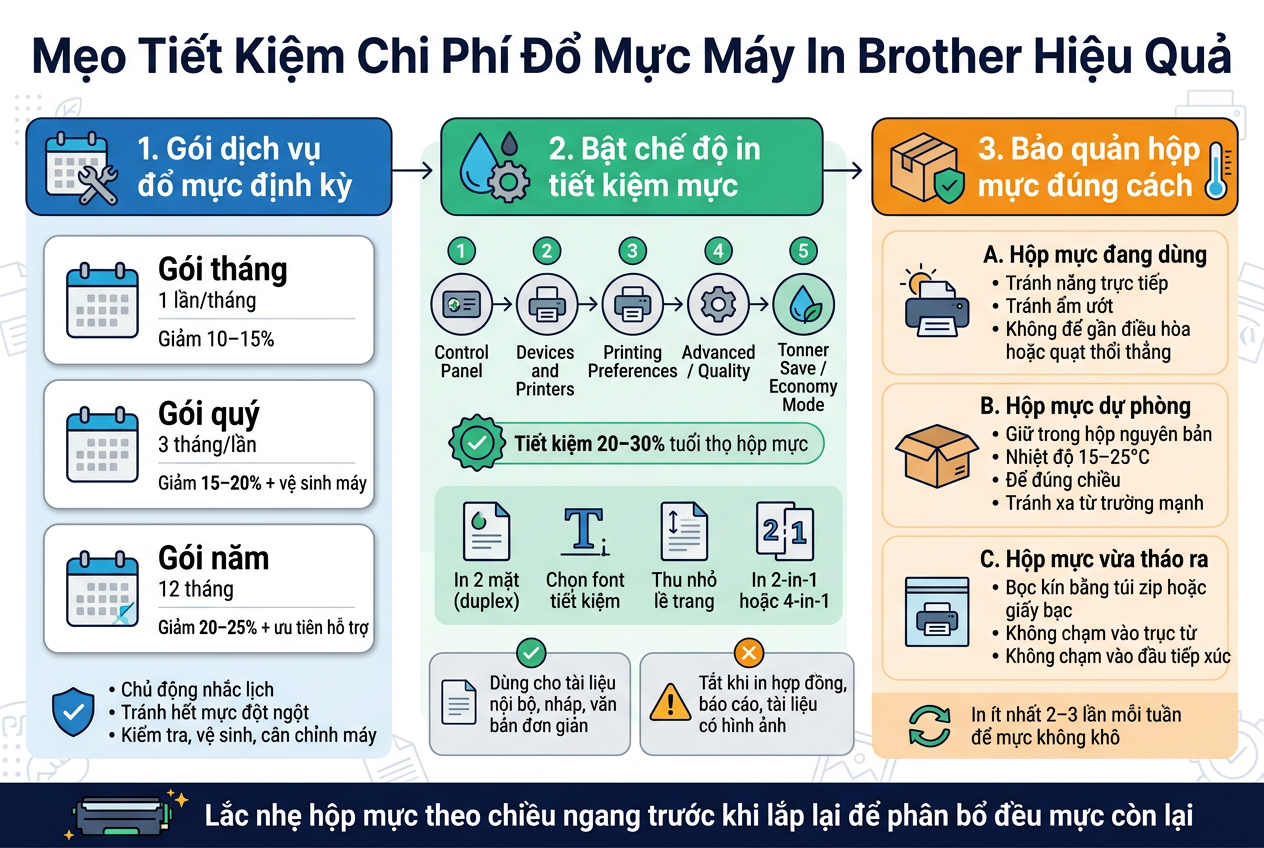 Tham khảo báo giá đổ mực máy in Brother chính hãng