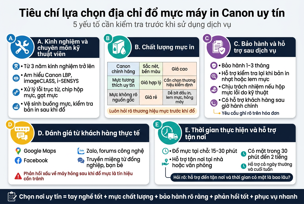 Tham khảo bẳng báo giá đổ mực máy in Canon