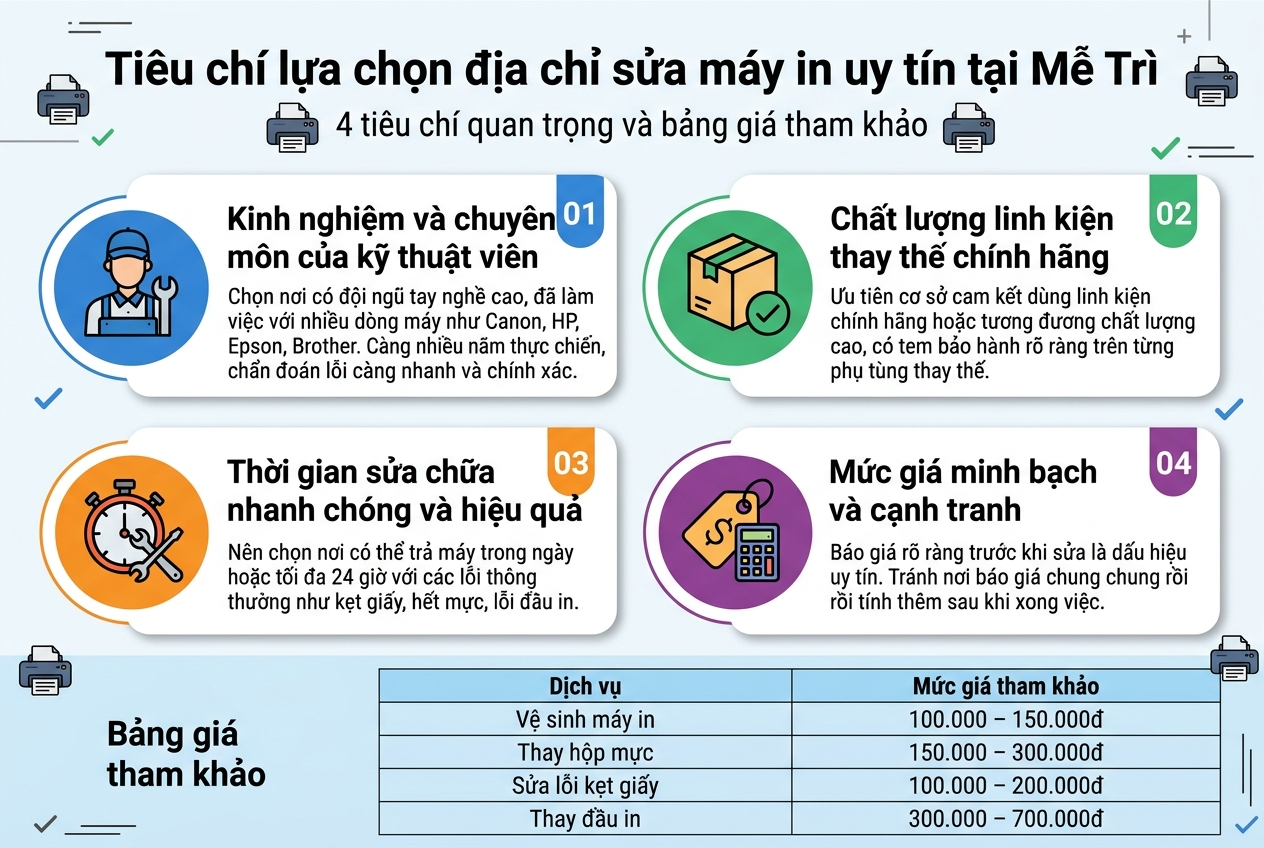 Top 3 địa chỉ sửa máy in tại Mễ Trì Hà Nội