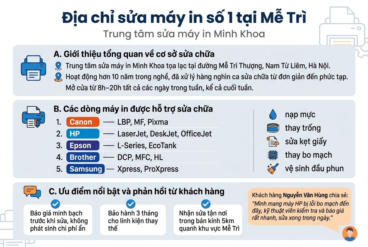 Địa chỉ sửa máy in tại Mễ Trì
