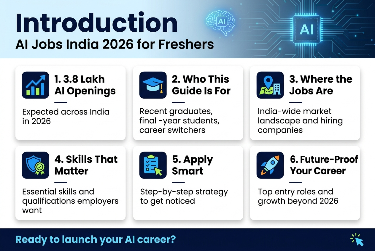 AI Jobs for Freshers India 2026 - 3.8 Lakh Vacancies Complete Guide
