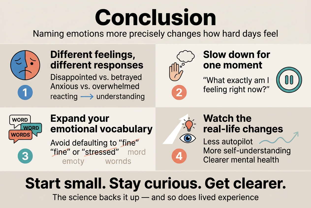 Create a full-bleed 3:2 infographic illustration with a clean modern editorial style, soft neutral background with blue, teal, and warm coral accents, bold sans-serif typography, clear visual hierarchy, and wide horizontal sectioning.
Top header across the full width:
Large bold title text: "Conclusion"
Smaller subtitle beneath: "Naming emotions more precisely changes how hard days feel"
Main layout: four wide horizontal blocks or two-column sections spanning the page, with icons and numbered labels.
Section 1 on the left:
Number label in a colored circle: "1"
A split-face or layered emotion icon with two distinct expressions
Heading text: "Different feelings, different responses"
Body text: "Disappointed vs. betrayed"
Body text: "Anxious vs. overwhelmed"
Add a small arrow showing âreactingâ shifting into âunderstandingâ
Section 2 on the upper right:
Number label in a colored circle: "2"
A pause icon with a simple hand and thought bubble
Heading text: "Slow down for one moment"
Body text in quotation marks: "What exactly am I feeling right now?"
Use a calm clock or pause symbol beside the text
Section 3 on the lower left:
Number label in a colored circle: "3"
A vocabulary icon with stacked word cards or a speech bubble cluster
Heading text: "Expand your emotional vocabulary"
Body text: "Avoid defaulting to "fine" or "stressed""
Show the words "fine" and "stressed" crossed out lightly, with more precise emotion words surrounding them
Section 4 on the lower right:
Number label in a colored circle: "4"
A rising clarity icon with a brighter path, open eye, or lightbulb
Heading text: "Watch the real-life changes"
Body text: "Less autopilot"
Body text: "More self-understanding"
Body text: "Clearer mental health"
Add a subtle upward arrow or calmer wave line
Bottom closing band across the full width:
Bold concluding line: "Start small. Stay curious. Get clearer."
Smaller footer line: "The science backs it up â and so does lived experience"
Use balanced spacing, strong contrast, and easy-to-read alignment. Keep the composition wide and uncluttered, with icons integrated beside each section and no vertical poster framing.