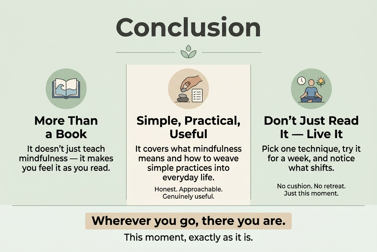 Create a clean, professional full-bleed infographic illustration in a 3:2 aspect ratio with a calm modern aesthetic, soft sage green, warm beige, muted blue, and charcoal text, using a sans-serif font with strong hierarchy.
Top across the full width: large bold heading text "Conclusion" centered or slightly left-aligned, with a subtle thin line or minimalist leaf/mindfulness accent beneath it.
Main layout: a wide horizontal 3-part section across the middle, using three evenly spaced blocks or cards with simple icons.
Left block:
- Small circular icon of an open book and a gentle wave
- Bold subheading text "More Than a Book"
- Body text: "It doesn't just teach mindfulness — it makes you feel it as you read."
- Visual style: calm, reflective
Center block:
- Small circular icon of a hand placing a pebble or a checkmark beside a practice list
- Bold subheading text "Simple, Practical, Useful"
- Body text: "It covers what mindfulness means and how to weave simple practices into everyday life."
- Small supporting line beneath: "Honest. Approachable. Genuinely useful."
Right block:
- Small circular icon of a person sitting peacefully with a small clock and a sprout or sunrise
- Bold subheading text "Don't Just Read It — Live It"
- Body text: "Pick one technique, try it for a week, and notice what shifts."
- Small supporting line beneath: "No cushion. No retreat. Just this moment."
Bottom band spanning the width: a highlighted quote-style strip with a soft contrasting background, containing the centered text "Wherever you go, there you are." and a final line below it: "This moment, exactly as it is."
Use subtle divider lines, generous spacing, balanced white space, and a polished editorial infographic style. No extra text beyond the specified wording.