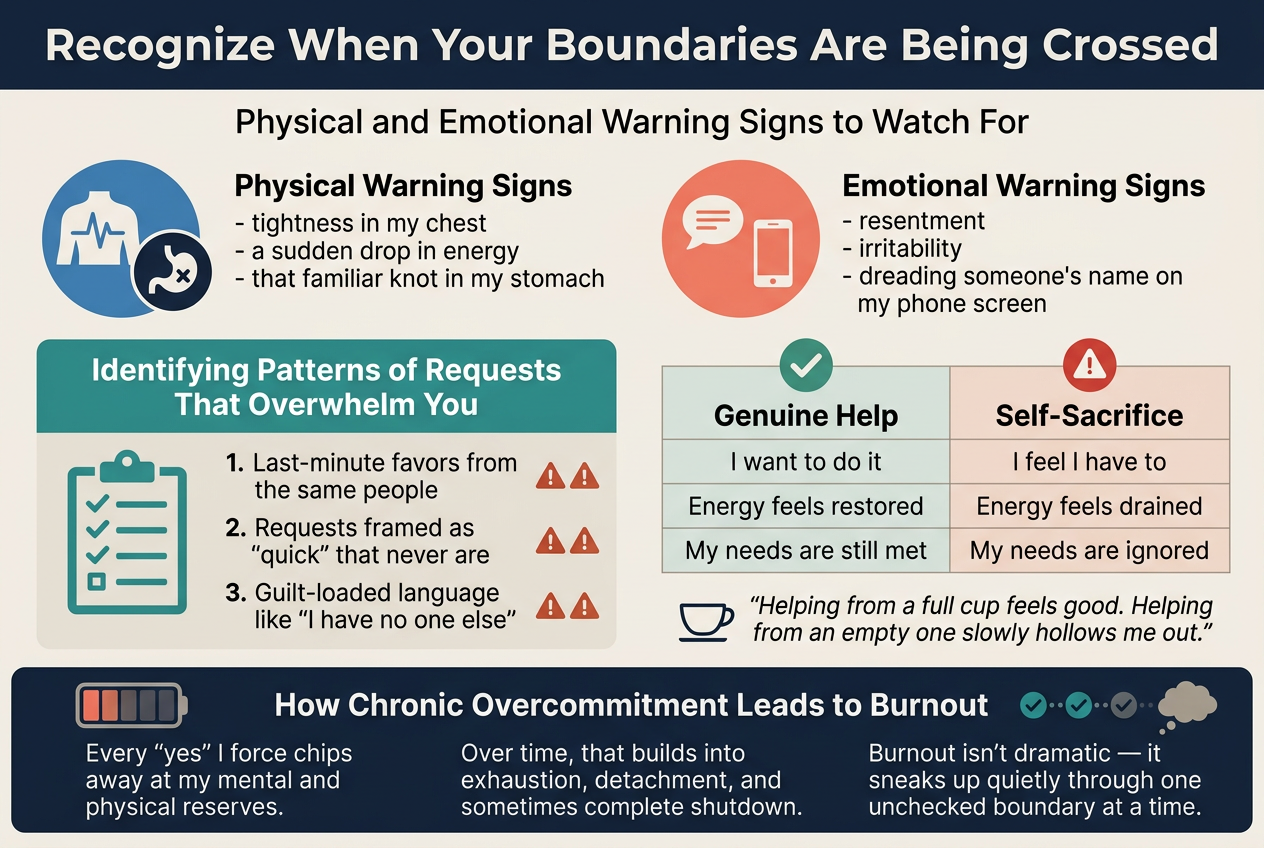 Create a clean professional infographic illustration in a full-bleed 3:2 landscape layout with a soft neutral background, modern sans-serif fonts, and a clear visual hierarchy in dark navy, teal, coral, and warm gray. Place a bold top heading across the upper third: "Recognize When Your Boundaries Are Being Crossed". Directly below, add a smaller subheading: "Physical and Emotional Warning Signs to Watch For".
Use a wide 4-section horizontal layout with icons and colored blocks:
Left upper section: a blue circular icon of a chest with a pulse line and a stomach knot icon, labeled "Physical Warning Signs". Add short bullet text:
- "tightness in my chest"
- "a sudden drop in energy"
- "that familiar knot in my stomach"
Right upper section: a coral circular icon of a speech bubble and a phone screen, labeled "Emotional Warning Signs". Add short bullet text:
- "resentment"
- "irritability"
- "dreading someone's name on my phone screen"
Middle left section: a teal block titled "Identifying Patterns of Requests That Overwhelm You" with a checklist icon. Include three numbered items with small warning symbols:
1. "Last-minute favors from the same people"
2. "Requests framed as 'quick' that never are"
3. "Guilt-loaded language like 'I have no one else'"
Middle right section: a balanced two-column comparison table titled "Genuine Help" and "Self-Sacrifice". Use a green check icon above the left column and a red alert icon above the right column. Include these exact rows:
"Genuine Help" | "Self-Sacrifice"
"I want to do it" | "I feel I have to"
"Energy feels restored" | "Energy feels drained"
"My needs are still met" | "My needs are ignored"
Place a small open cup icon under the table with the quote: "Helping from a full cup feels good. Helping from an empty one slowly hollows me out."
Bottom wide section: a dark navy strip titled "How Chronic Overcommitment Leads to Burnout" with a gradually dimming battery icon or meter and a chain of small yes-checkmarks fading into a burnout cloud icon. Add the text:
"Every 'yes' I force chips away at my mental and physical reserves."
"Over time, that builds into exhaustion, detachment, and sometimes complete shutdown."
"Burnout isn't dramatic — it sneaks up quietly through one unchecked boundary at a time."
Use clean spacing, strong section dividers, simple flat icons, and clear alignment across the width of the design. Keep text legible, balanced, and not crowded.