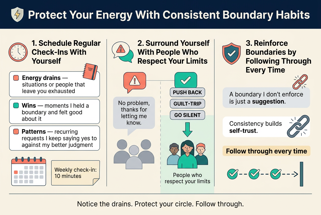Create a clean, professional full-bleed infographic in a 3:2 aspect ratio with a modern flat design, soft cream background, navy headings, teal accents, and warm coral highlight icons. Use a wide horizontal layout with three main sections arranged left to right across the canvas, with a bold title bar across the top.
Top header:
Large bold title centered near the top: "Protect Your Energy With Consistent Boundary Habits"
Add a subtle shield-and-lightning icon beside the title.
Left section:
Heading: "1. Schedule Regular Check-Ins With Yourself"
Place a clock icon and a small journal icon.
Include three stacked bullet blocks with simple colored markers:
"Energy drains" — "situations or people that leave you exhausted"
"Wins" — "moments I held a boundary and felt good about it"
"Patterns" — "recurring requests I keep saying yes to against my better judgment"
Add a small weekly calendar graphic and a note style box reading: "Weekly check-in: 10 minutes"
Center section:
Heading: "2. Surround Yourself With People Who Respect Your Limits"
Place two contrasting speech-bubble icons: one with a red warning symbol and one with a green checkmark.
Include a visual split: left side with muted gray figures and a speech bubble reading "No problem, thanks for letting me know."
Right side with a small group of friendly figures and a label: "People who respect your limits"
Add three short response labels in stacked tags:
"PUSH BACK"
"GUILT-TRIP"
"GO SILENT"
Then a downward arrow toward the greener group to show shifting energy.
Right section:
Heading: "3. Reinforce Boundaries by Following Through Every Time"
Place a strong shield icon with a checkmark and a chain-link icon breaking.
Include two short callout boxes:
"A boundary I don't enforce is just a suggestion."
"Consistency builds self-trust."
Add a bold final line in a highlighted box: "Follow through every time"
Show a simple path or repeated checkmarks leading to a sturdy boundary line.
Bottom footer strip across the full width:
Include a small summary sentence centered in a clean sans-serif font:
"Notice the drains. Protect your circle. Follow through."
Use clear visual hierarchy, rounded cards, thin divider lines, ample whitespace, and crisp readable typography. No frame border. No vertical poster layout. No extra text.