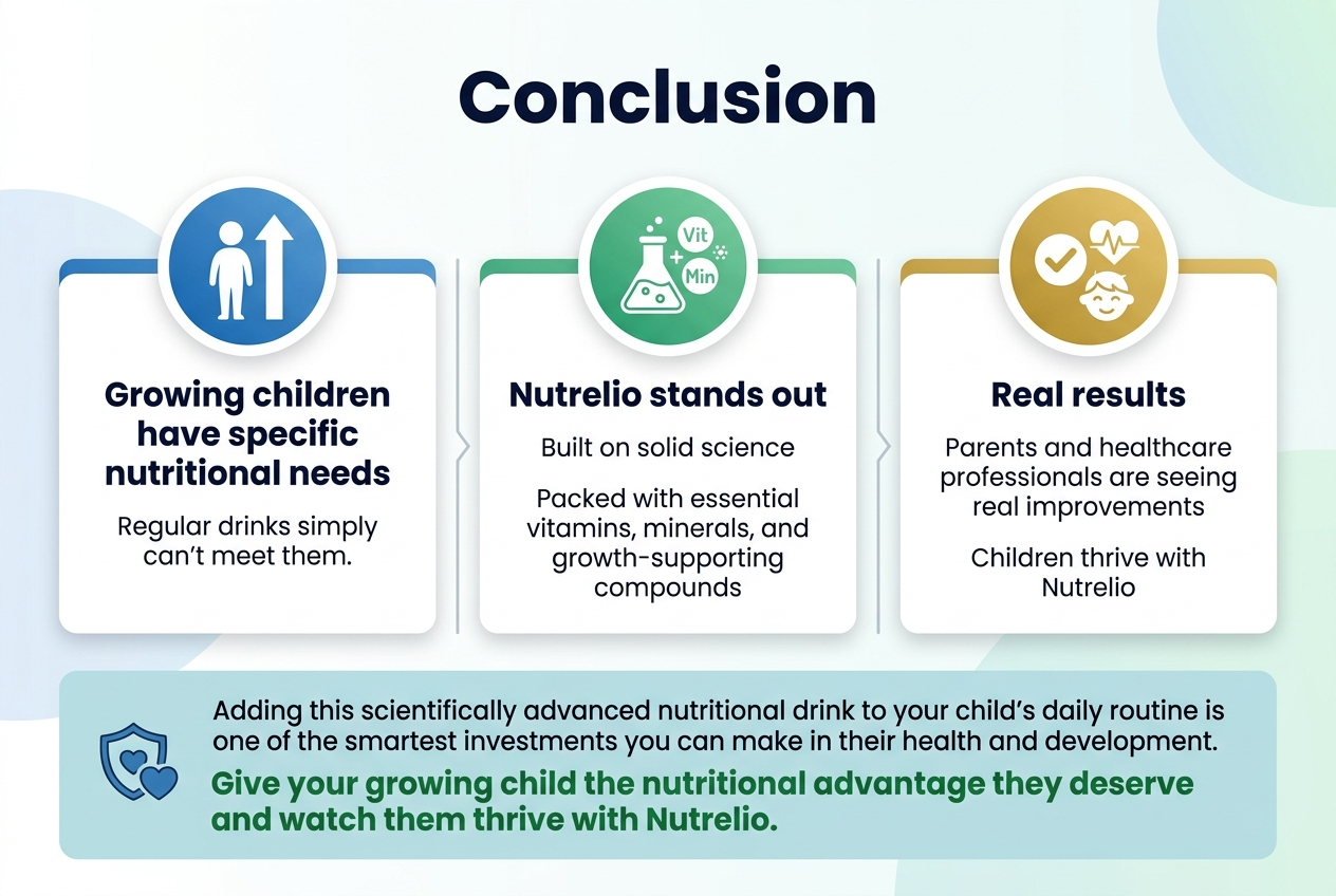 Create a full-bleed professional infographic illustration in a 3:2 landscape aspect ratio, clean modern healthcare style, white background with soft blue and green accents, subtle gradient shapes, crisp sans-serif fonts, strong visual hierarchy.

Top center: large bold heading in dark navy text, exact text: "Conclusion"

Below the heading, use a wide three-column layout with connected blocks and clear icons:

Left block: a blue circular icon with a child growth silhouette and upward arrow. Include a bold subheading in navy text: "Growing children have specific nutritional needs". Under it, smaller body text: "Regular drinks simply can
