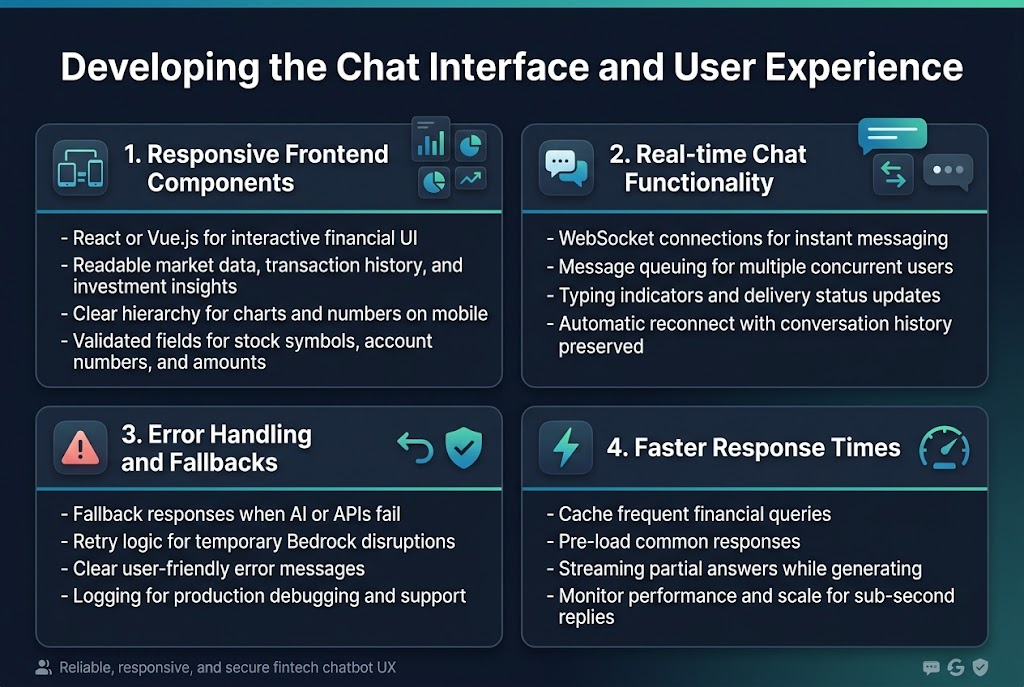 Developing the Chat Interface and User Experience
