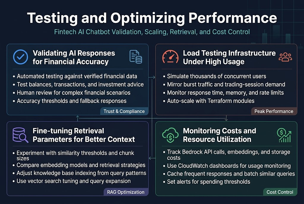 Testing and Optimizing Performance