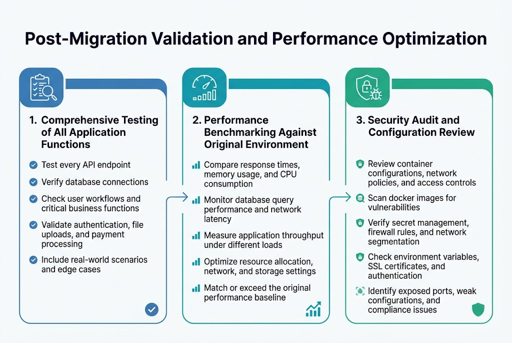 Post-Migration Validation and Performance Optimization