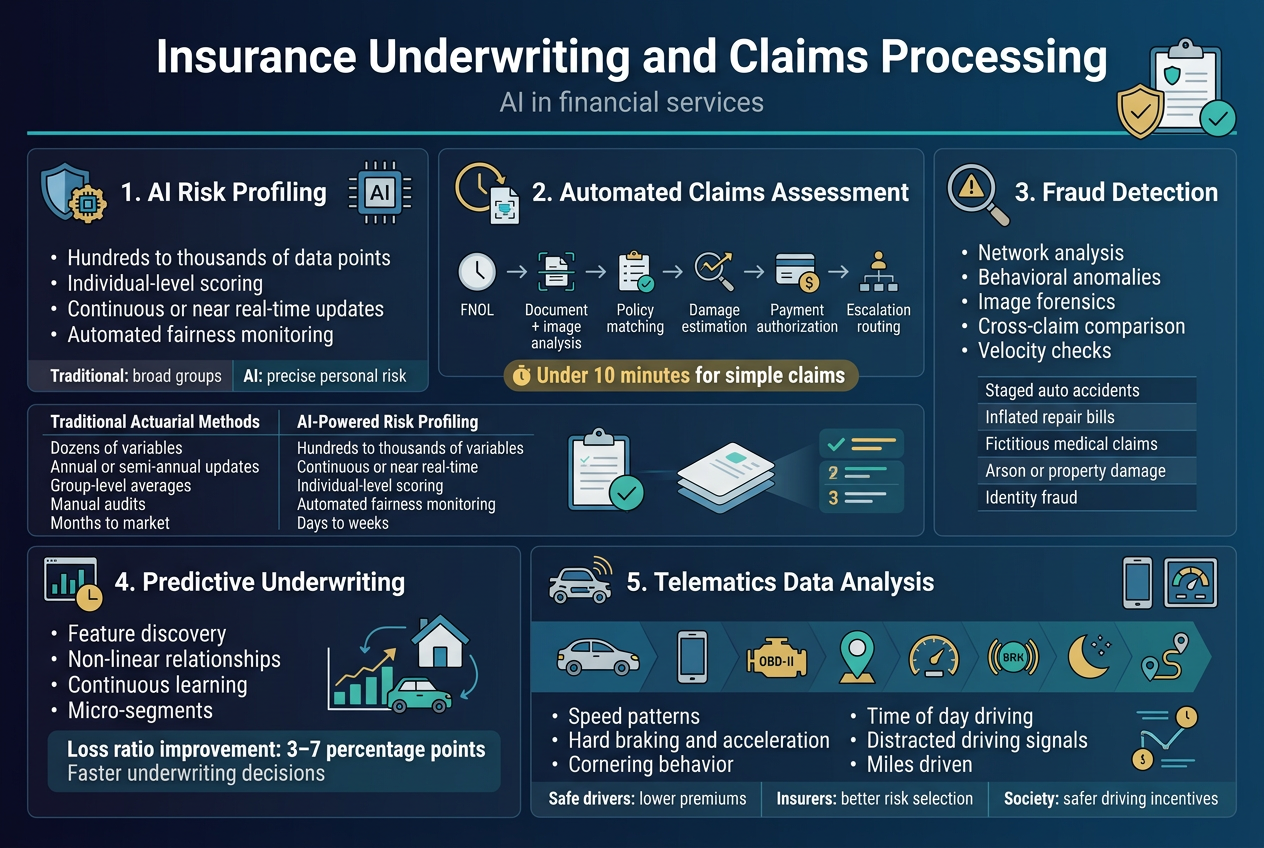 Insurance Underwriting and Claims Processing