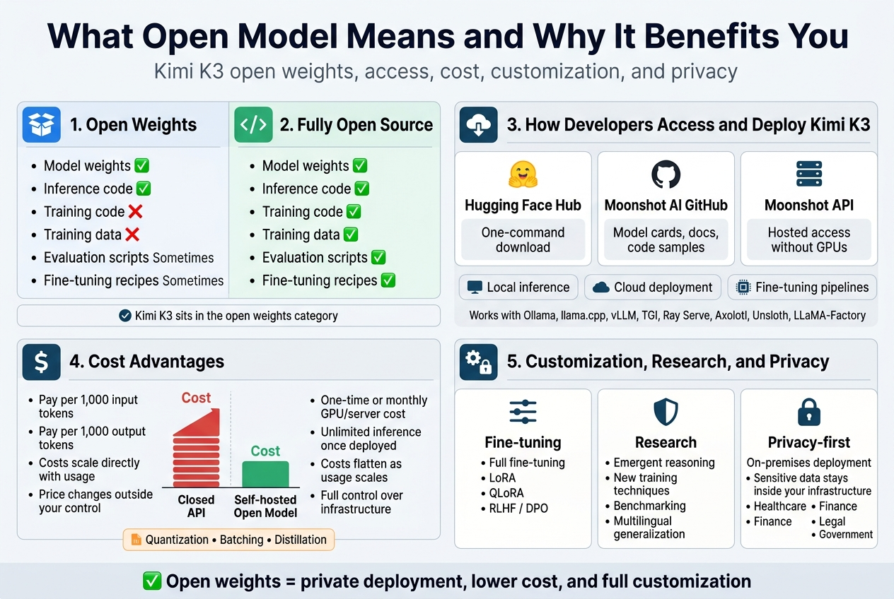What Open Model Means and Why It Benefits You