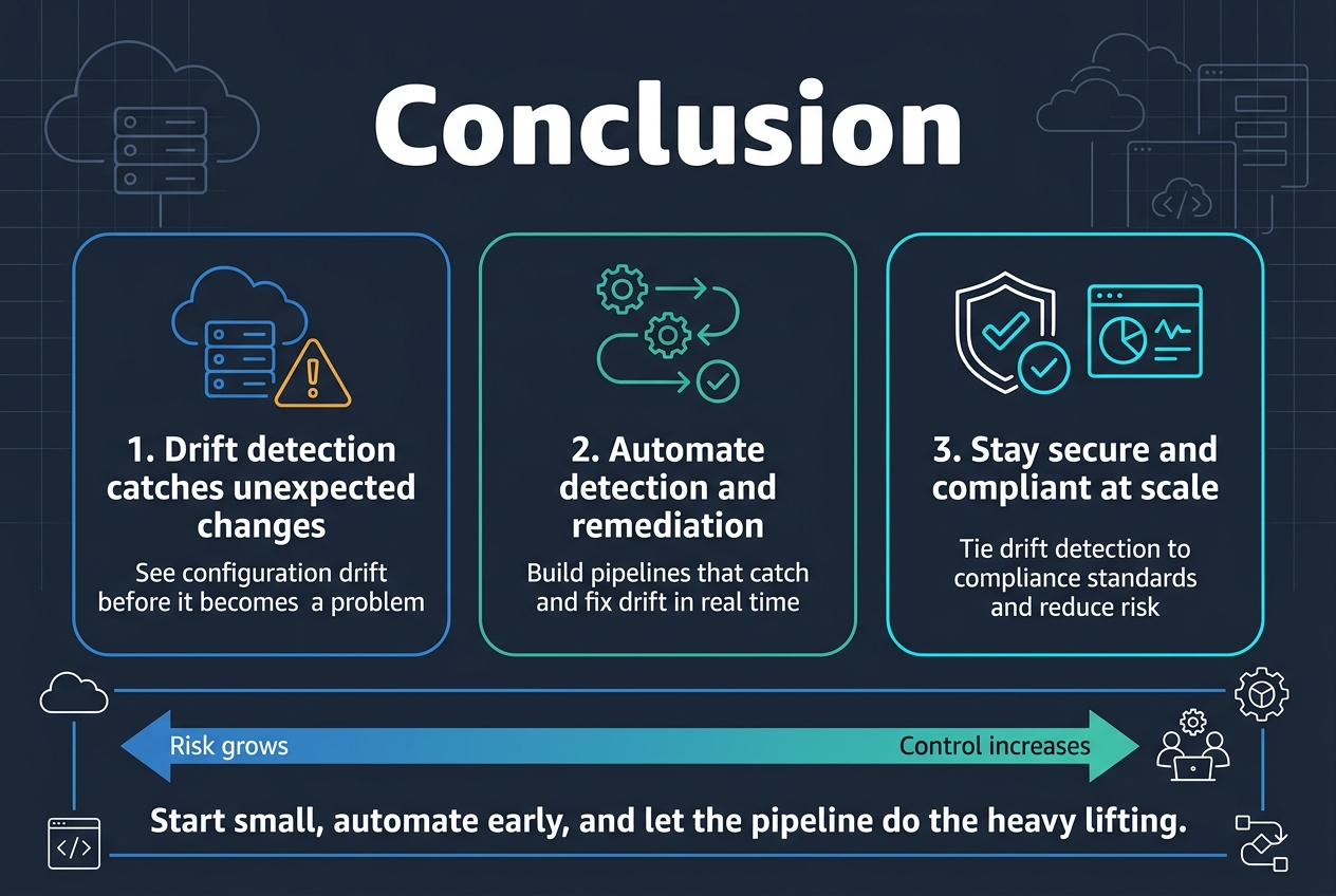conclusion