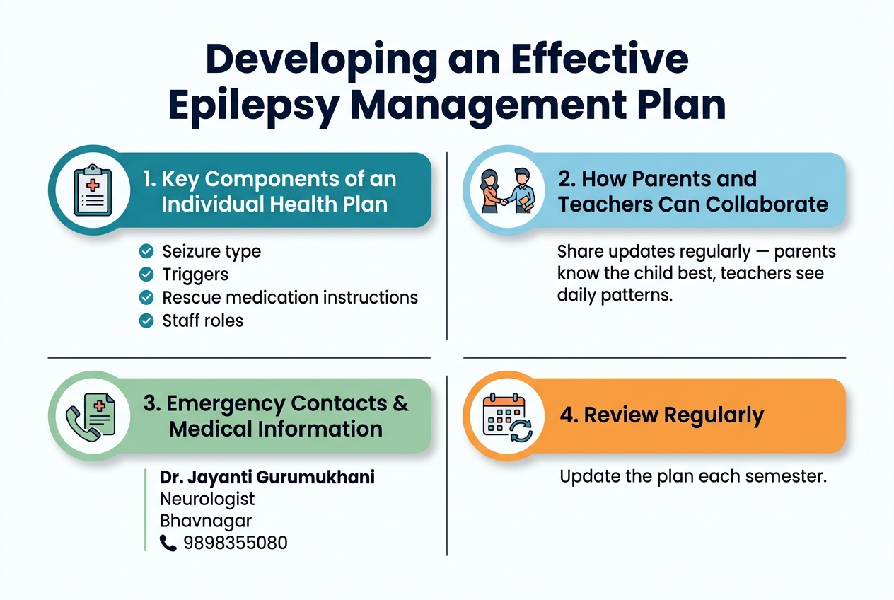 Developing an Effective Epilepsy Management Plan
