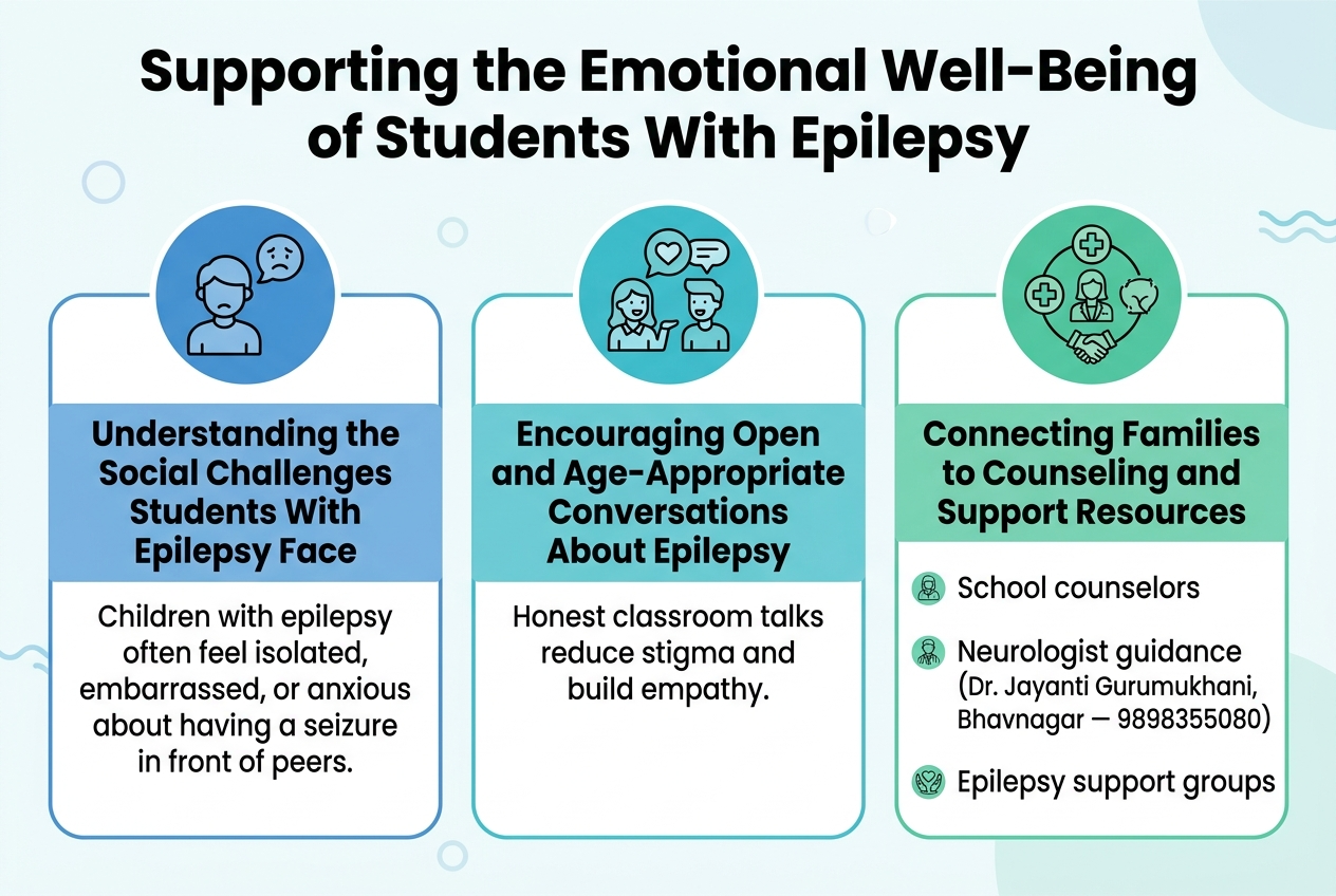 Supporting the Emotional Well-Being of Students With Epilepsy