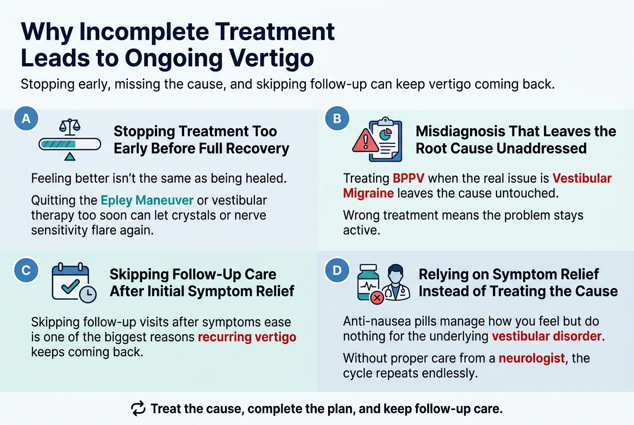 Why Incomplete Treatment Leads to Ongoing Vertigo