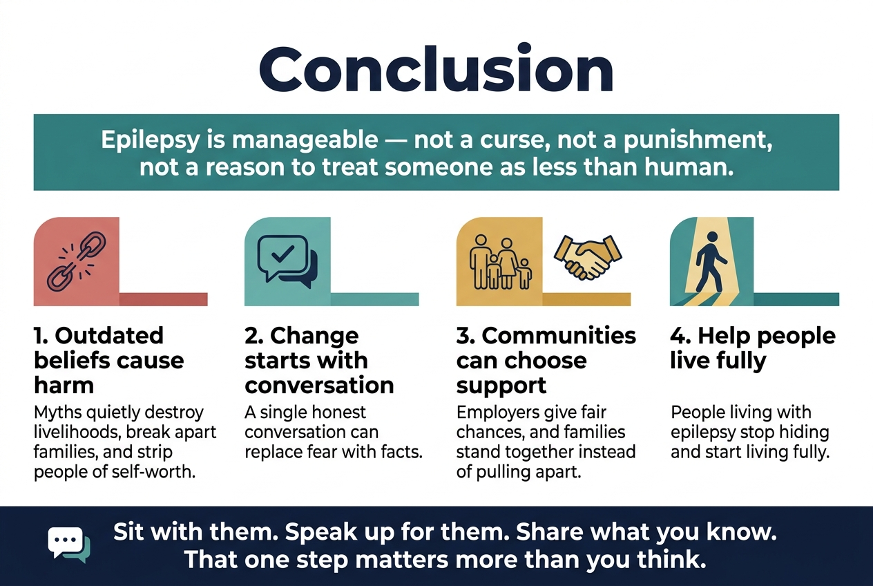conclusion