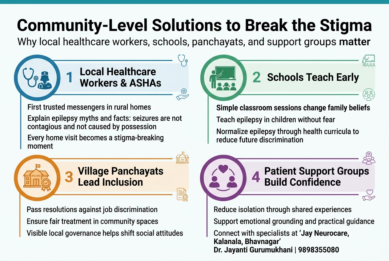 Community-Level Solutions to Break the Stigma
