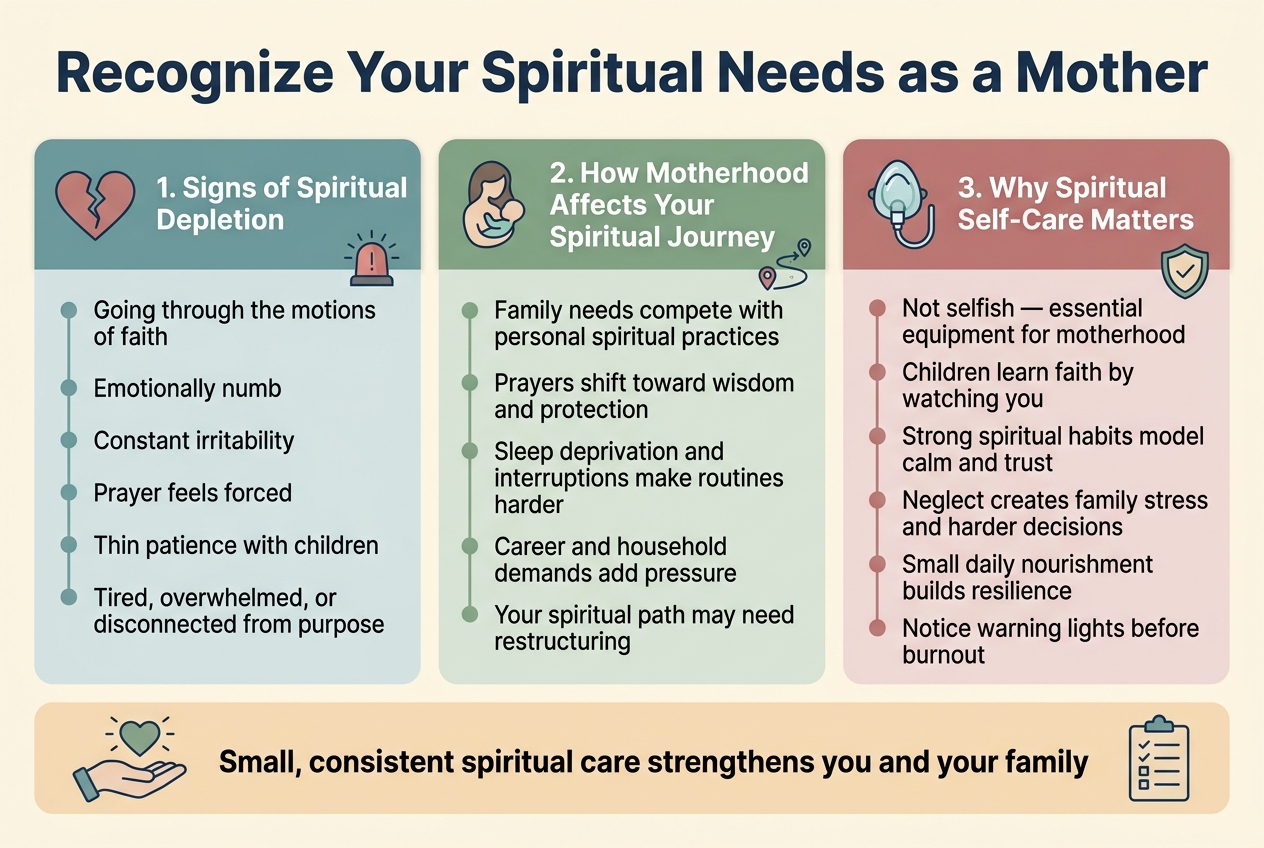 3:2 landscape infographic, full-bleed layout, clean professional modern design, soft warm cream background with muted teal, sage green, dusty rose, and navy accents, clear hierarchy, sans-serif fonts, bold title at top.

Top header centered: large bold title in navy text: "Recognize Your Spiritual Needs as a Mother"

Below the title, a wide 3-column horizontal section with three colored panels and simple flat icons:

Left panel, heading in bold: "1. Signs of Spiritual Depletion" with a cracked heart icon and small warning light icon. Include 6 short bullet points with small circular markers:
- "Going through the motions of faith"
- "Emotionally numb"
- "Constant irritability"
- "Prayer feels forced"
- "Thin patience with children"
- "Tired, overwhelmed, or disconnected from purpose"

Middle panel, heading in bold: "2. How Motherhood Affects Your Spiritual Journey" with a mother-and-child icon and a winding path icon. Include 5 short bullet points:
- "Family needs compete with personal spiritual practices"
- "Prayers shift toward wisdom and protection"
- "Sleep deprivation and interruptions make routines harder"
- "Career and household demands add pressure"
- "Your spiritual path may need restructuring"

Right panel, heading in bold: "3. Why Spiritual Self-Care Matters" with an oxygen mask icon and a shield icon. Include 6 short bullet points:
- "Not selfish — essential equipment for motherhood"
- "Children learn faith by watching you"
- "Strong spiritual habits model calm and trust"
- "Neglect creates family stress and harder decisions"
- "Small daily nourishment builds resilience"
- "Notice warning lights before burnout"

Bottom wide banner across the full page, with a calm open hand holding a glowing heart icon on the left and a checklist icon on the right. Add the centered message in bold:
"Small, consistent spiritual care strengthens you and your family"

Use clear section dividers, subtle shadows, rounded rectangles, balanced spacing, and easy-to-read text. Avoid narrow vertical stacking; arrange the three main sections side by side across the width.