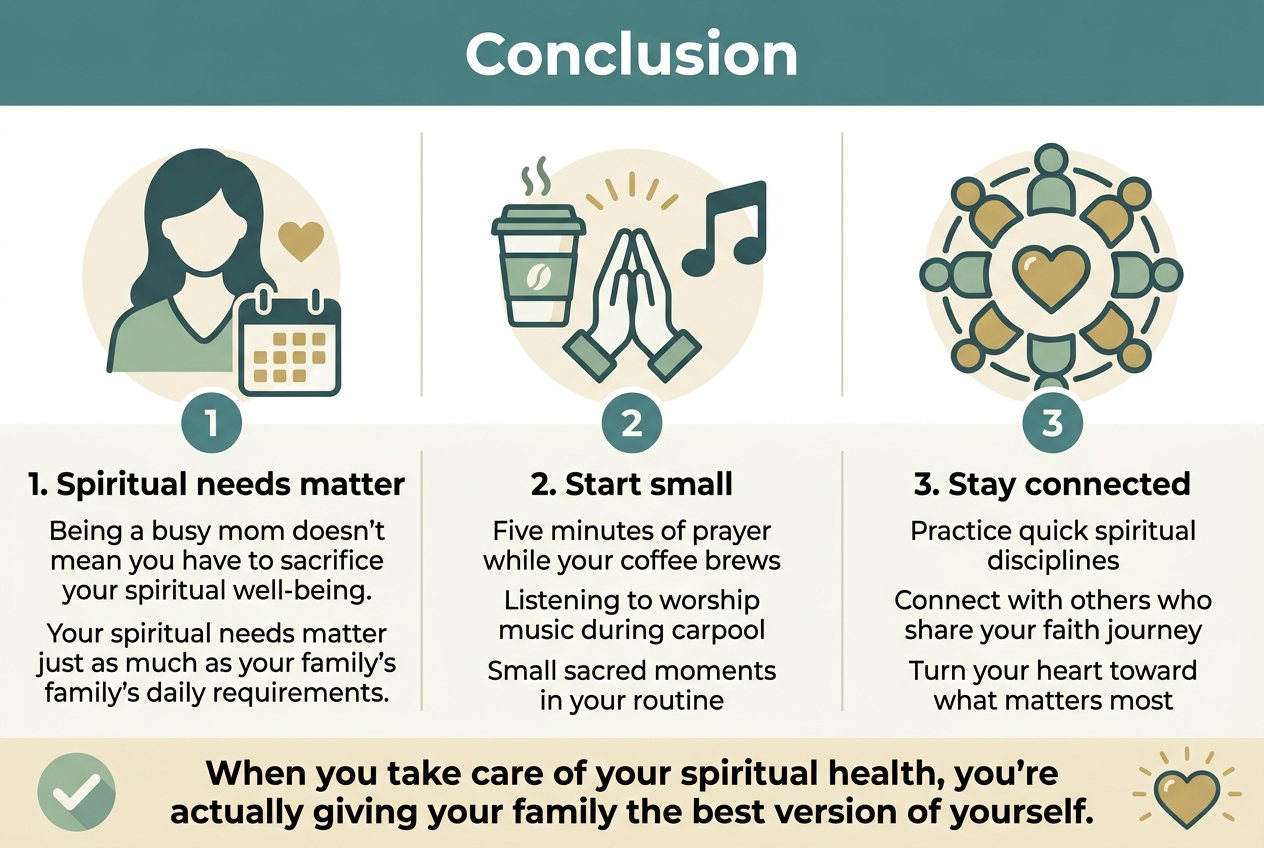 Aspect ratio 3:2, full-bleed clean professional infographic illustration with a soft warm palette of teal, sage green, cream, and muted gold, modern sans-serif fonts, strong visual hierarchy, no frame, no narrow centered stack, wide horizontal layout.

Top header bar across full width with bold title text: "Conclusion"

Main body arranged in three wide horizontal sections or columns:

LEFT SECTION:
Large icon of a mother silhouette with a small heart and a calendar.
Heading text: "1. Spiritual needs matter"
Supporting text in short lines:
"Being a busy mom doesn't mean you have to sacrifice your spiritual well-being."
"Your spiritual needs matter just as much as your family's daily requirements."

CENTER SECTION:
Large icon cluster with a coffee cup, prayer hands, and a music note.
Heading text: "2. Start small"
Supporting text in short lines:
"Five minutes of prayer while your coffee brews"
"Listening to worship music during carpool"
"Small sacred moments in your routine"

RIGHT SECTION:
Large icon of a circle of people or connected hands with a heart in the center.
Heading text: "3. Stay connected"
Supporting text in short lines:
"Practice quick spiritual disciplines"
"Connect with others who share your faith journey"
"Turn your heart toward what matters most"

BOTTOM BAND ACROSS FULL WIDTH:
A gentle checkmark icon on the left and a glowing heart icon on the right.
Bold closing statement text:
"When you take care of your spiritual health, you're actually giving your family the best version of yourself."

Use clear numbered markers 1, 2, 3 in colored circles, subtle dividers between sections, plenty of white space, soft shadows, balanced icon-and-text composition, polished editorial infographic style.