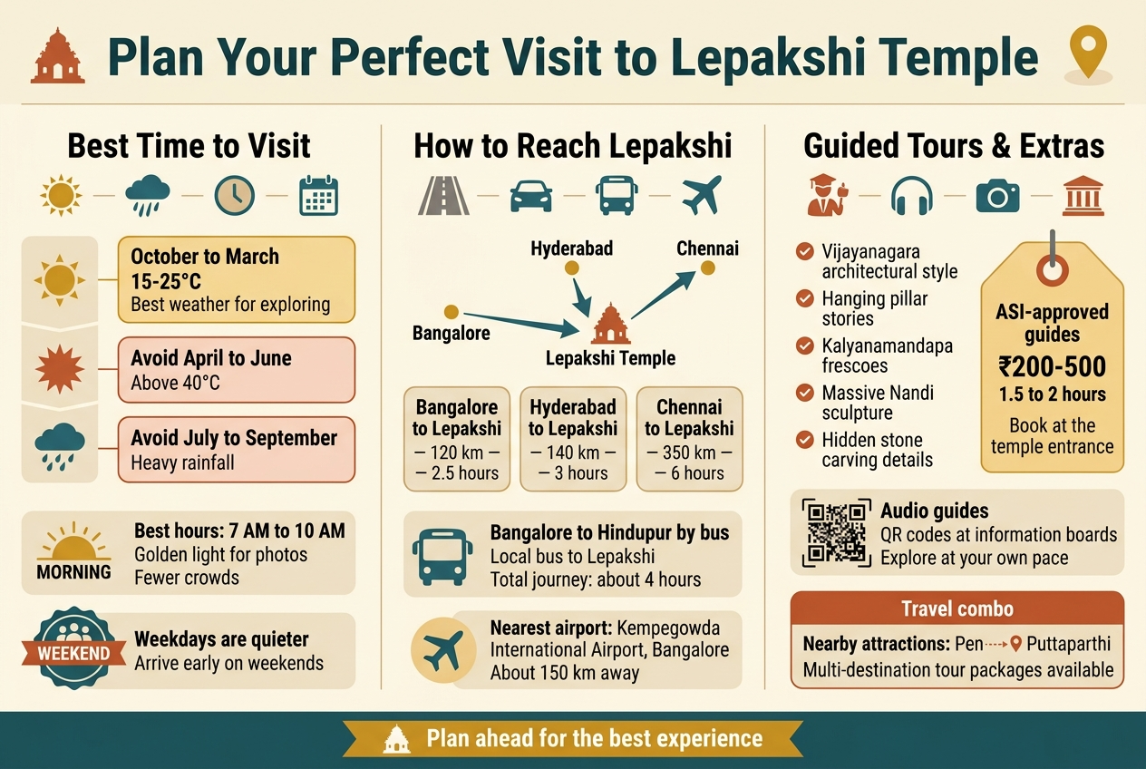 Plan Your Perfect Visit to Lepakshi Temple