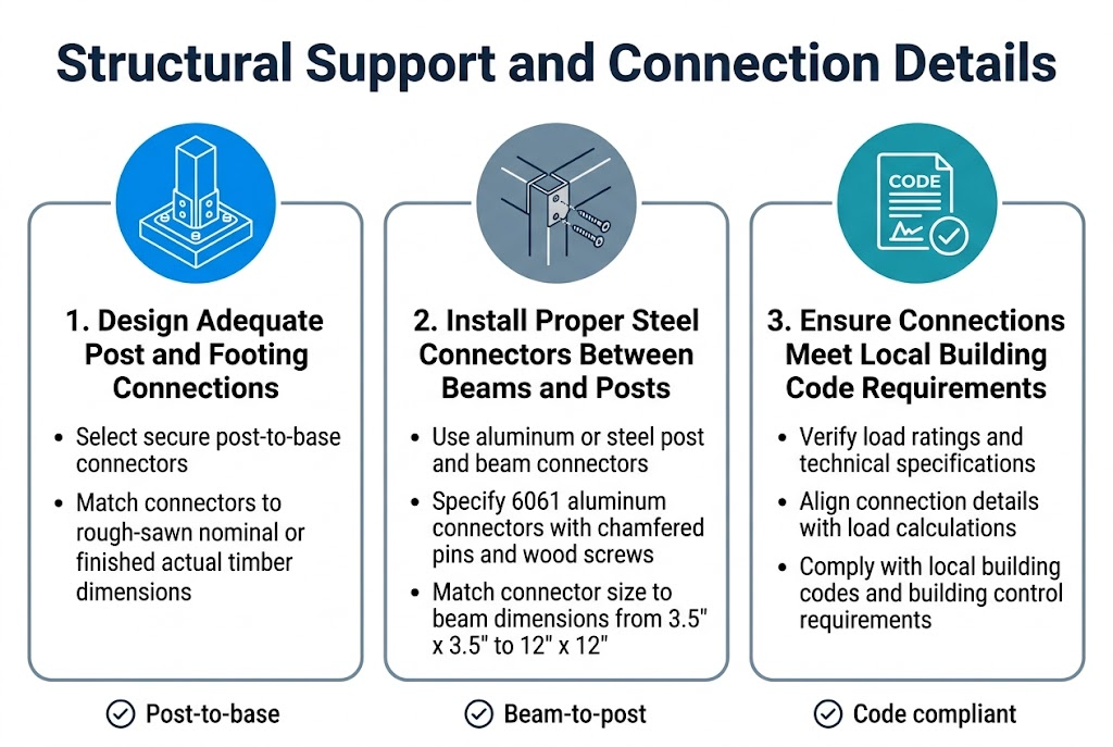 Structural Support and Connection Details