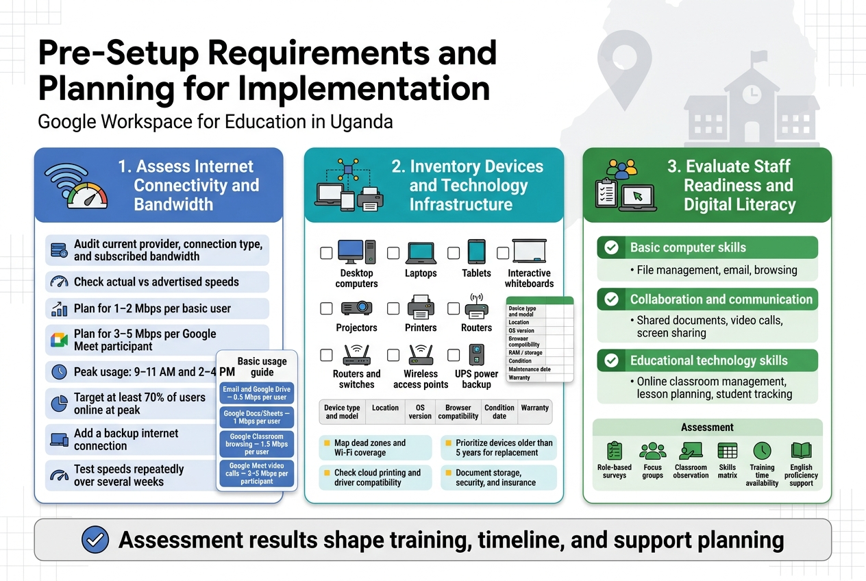 Pre-Setup Requirements and Planning for Implementation