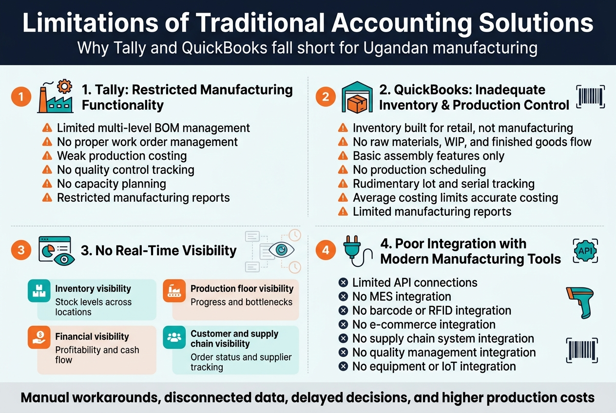 Limitations of Traditional Accounting Solutions