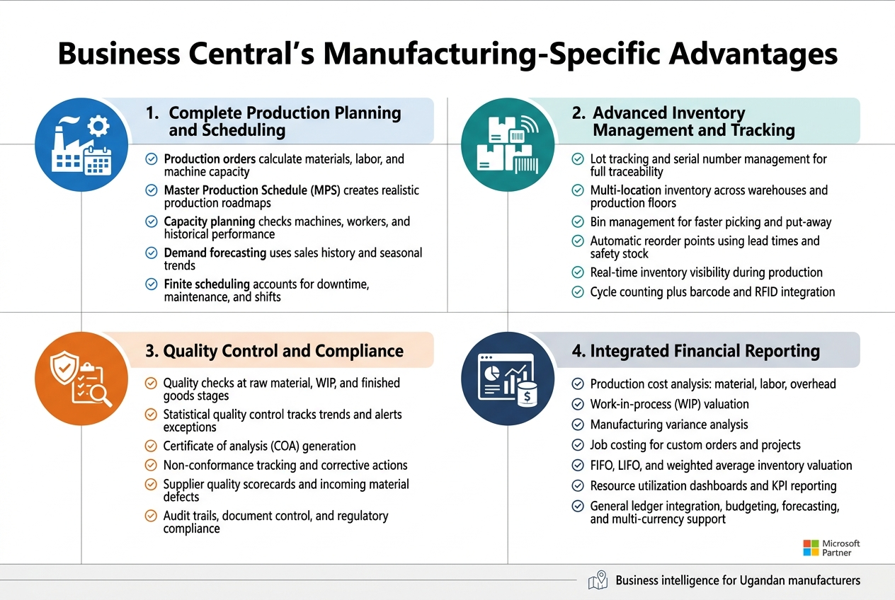 Business Central's Manufacturing-Specific Advantages