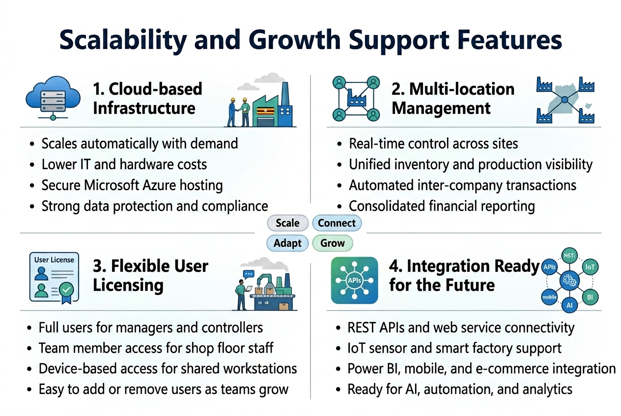 Scalability and Growth Support Features