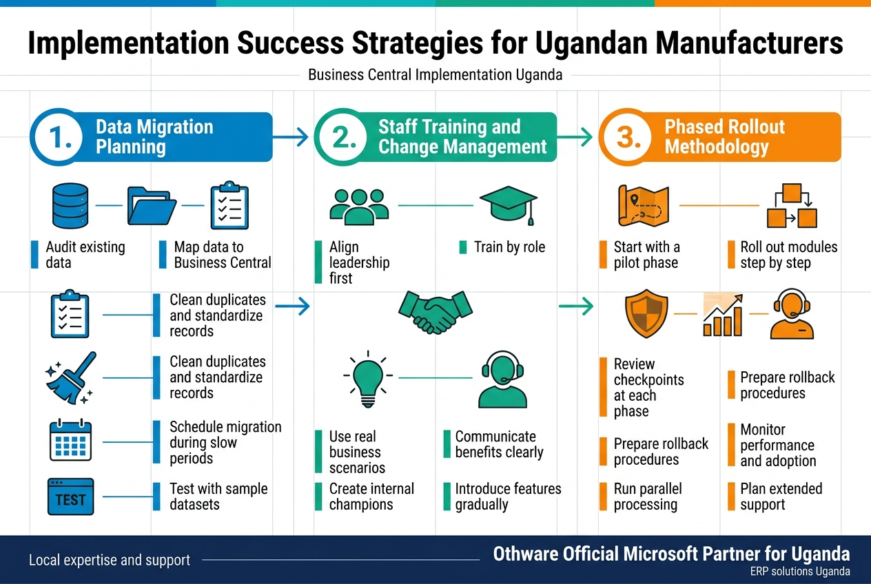 Implementation Success Strategies for Ugandan Manufacturers