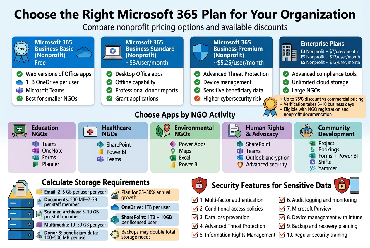 Choose the Right Microsoft 365 Plan for Your Organization